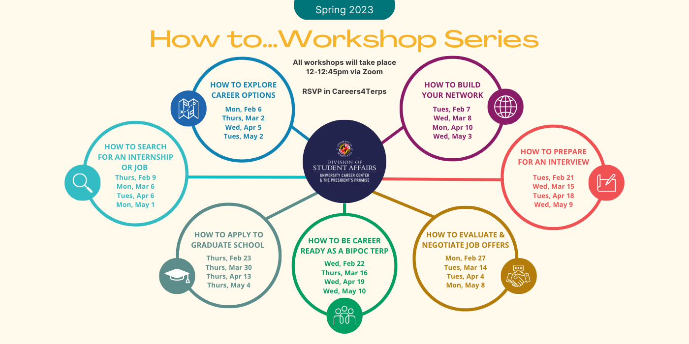 Workshops University Career Center The President s Promise